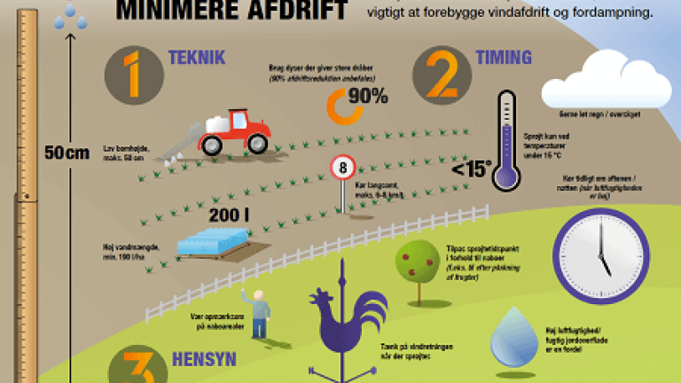 Tre trin til at minimere afdrift med prosulfocarb i landbruget