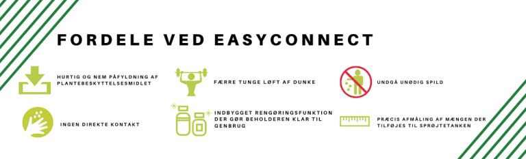 Fordele ved EasyConnect