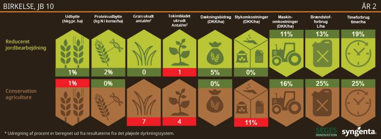 GRObund - Resultater fra Birkelse 2022