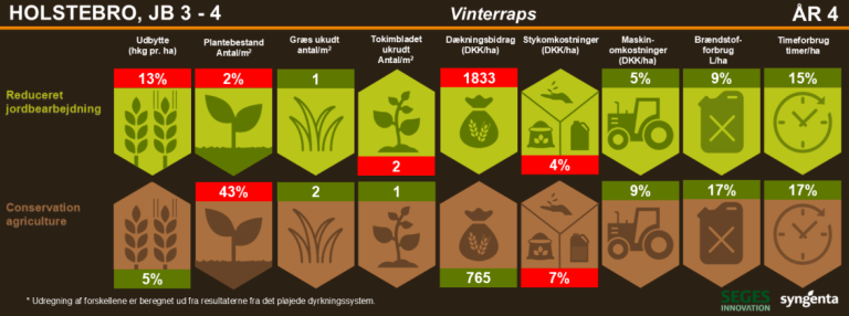 Resultater fra vinterrapsen ved Holstebro 2024