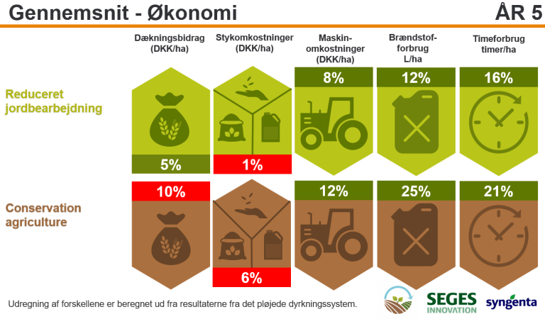 GRObund Resultat grafik Gennemsnit 2025