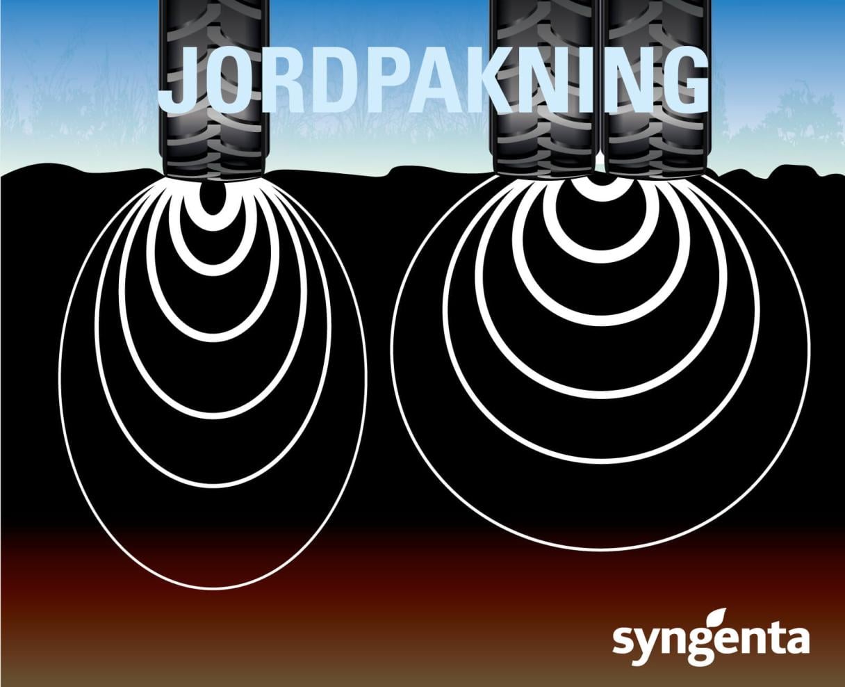 Jordpakning, jordens pakningsgrad påvirker jorden på forskellige måder.
