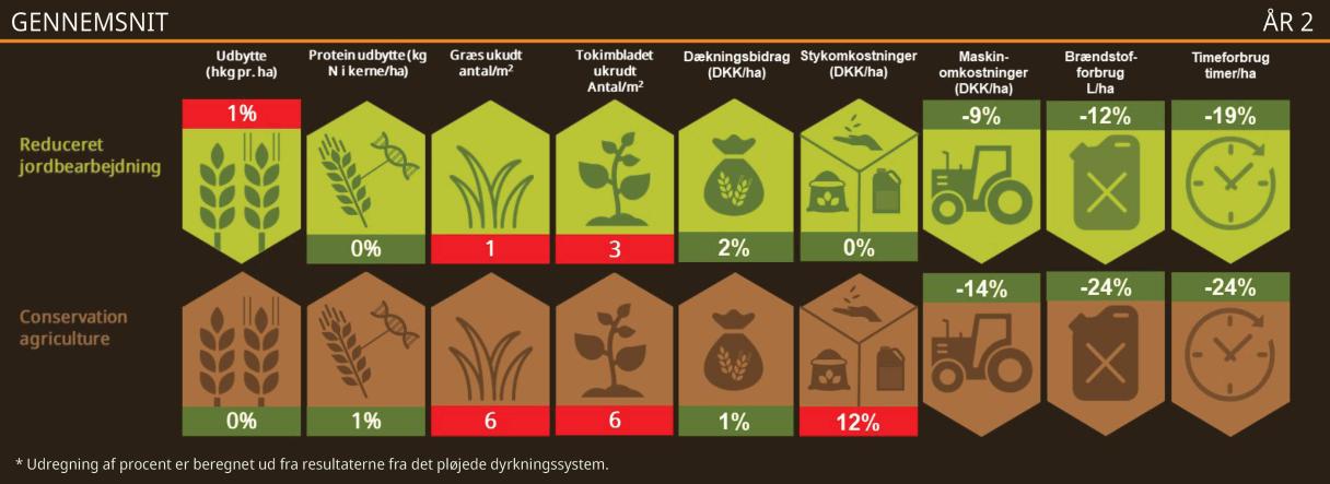 GRObund - Gennemsnitsresultat 2022