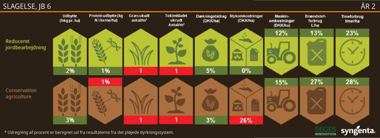 GRObund - Resultater fra Slagelse 2022