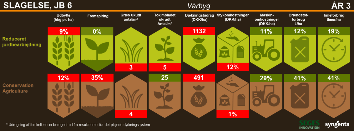 GRObund, resultater fra Slagelse 2023