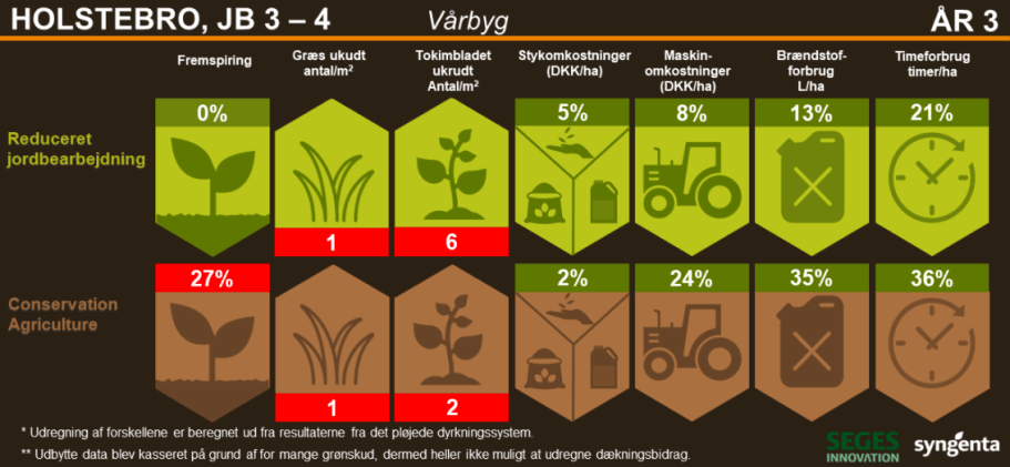 GRObund, resultater fra Holstebro 2023