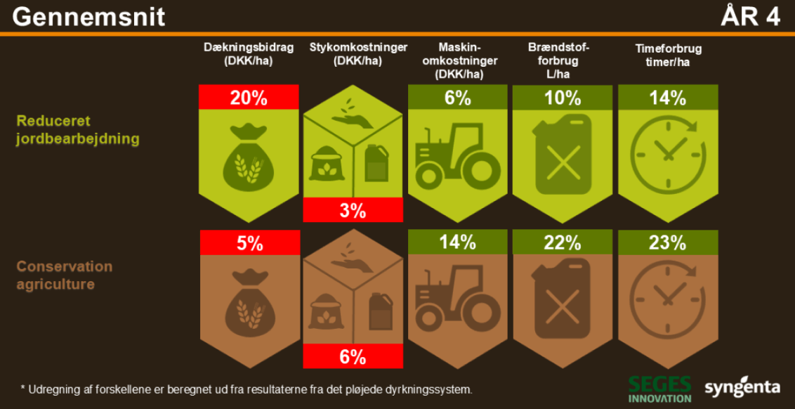 Gennemsnit af de økonomiske resultater fra 2024