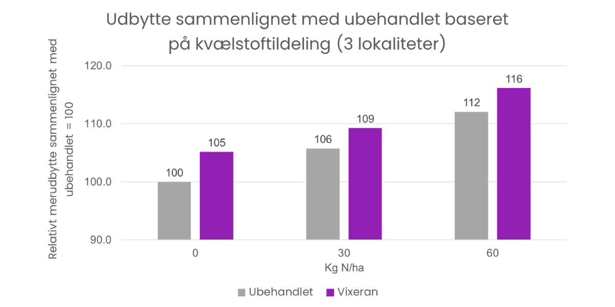 VIXERAN i Raps forsøg 2025